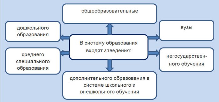Картинка Возврат налога за обучение